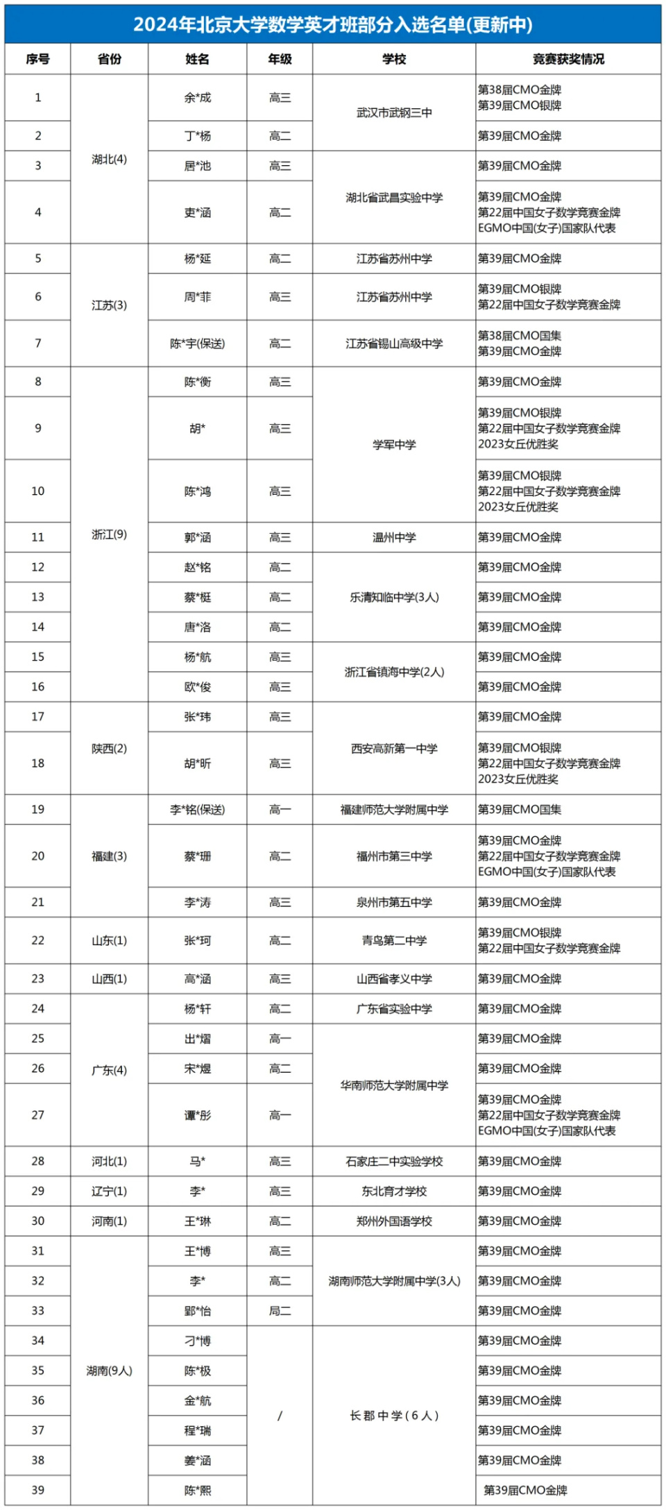 澳門開獎結果+開獎記錄表生肖,數(shù)據(jù)整合解析計劃_時空版8.424