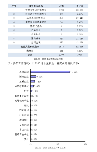 第217頁