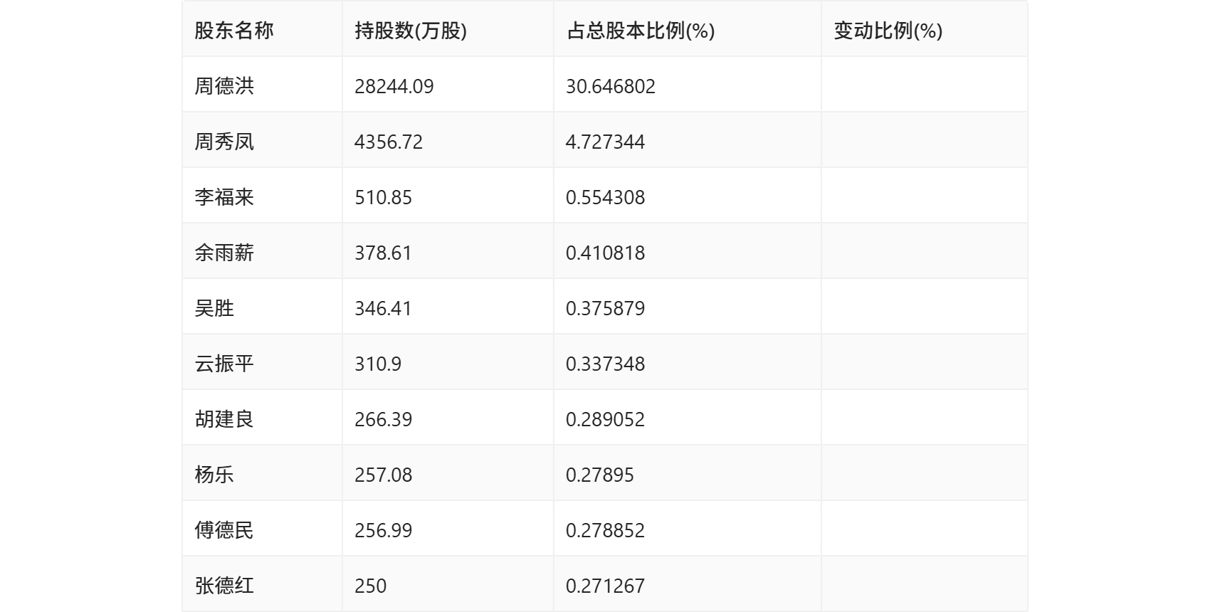 香港6合開(kāi)獎(jiǎng)結(jié)果+開(kāi)獎(jiǎng)記錄2024,高效運(yùn)行支持_感知版40.979