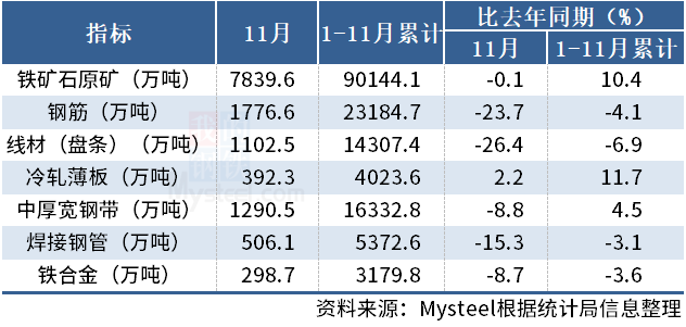 新門內(nèi)部資料精準(zhǔn)大全,統(tǒng)計(jì)數(shù)據(jù)詳解說明_輕量版10.551