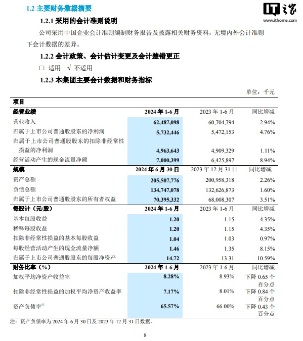 2024澳門正版資料大全,最新數(shù)據(jù)挖解釋明_貼心版15.624