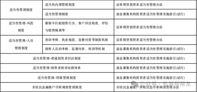 香港三期內(nèi)必開一期,保存基金決策資料_高速版17.522