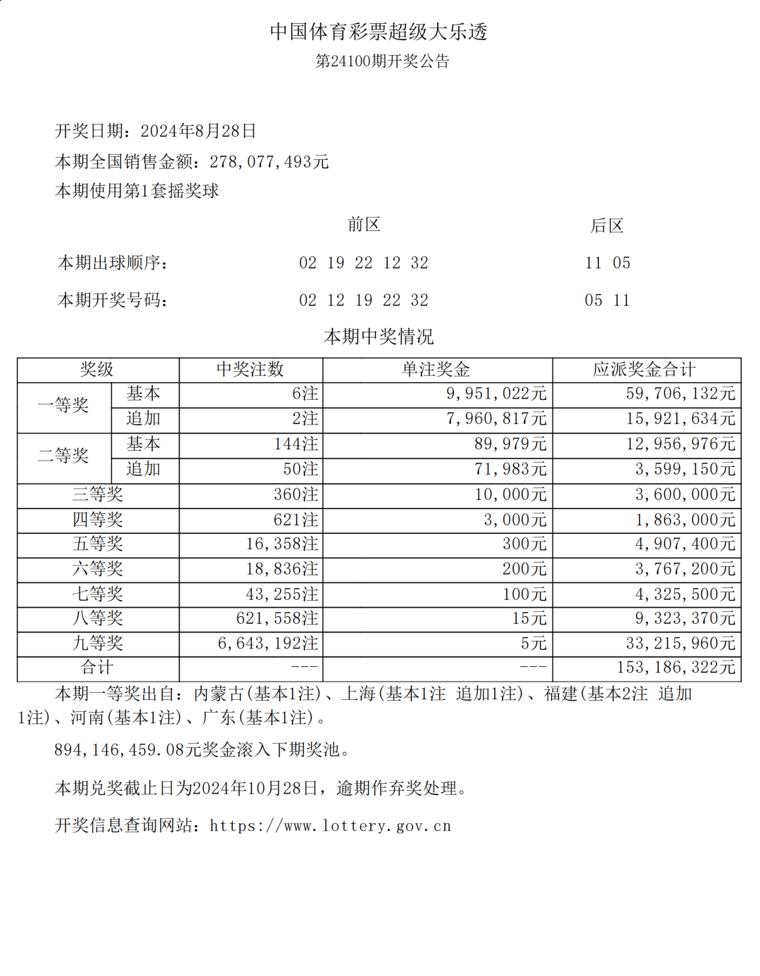 新澳門六開彩開獎結(jié)果近15期,可依賴操作方案_商務(wù)版19.596