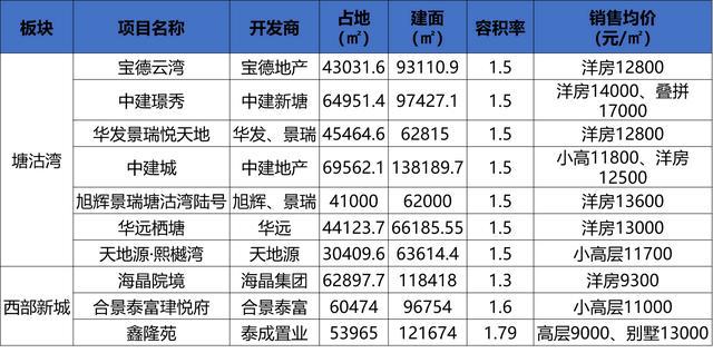 新澳精準(zhǔn)資料免費(fèi)提供網(wǎng),實(shí)際調(diào)研解析_共鳴版89.172