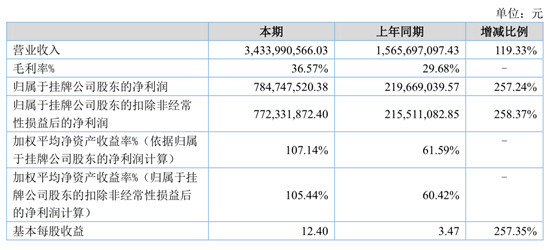 新澳歷史開獎(jiǎng)記錄香港開,高效計(jì)劃實(shí)施_方便版79.772