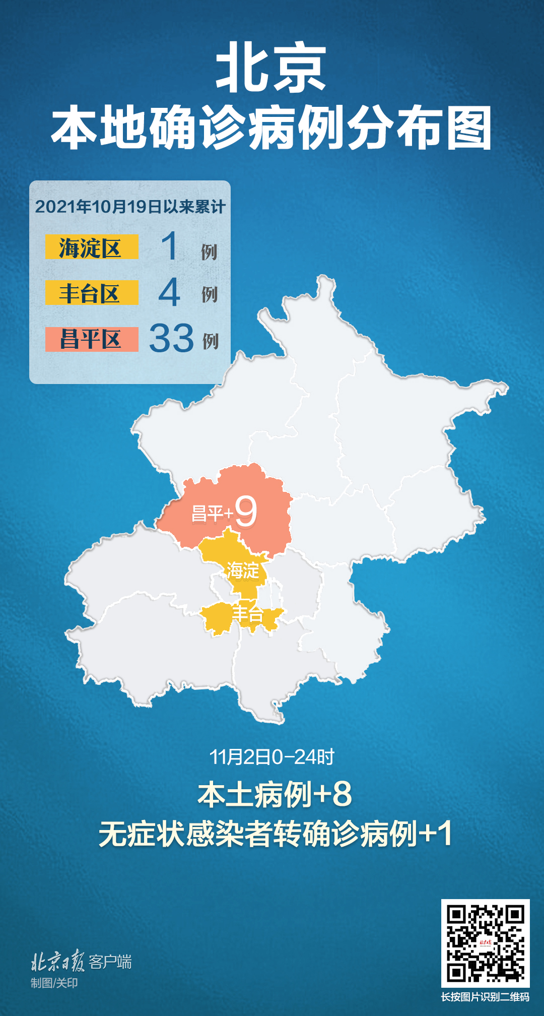 北京11月報告?zhèn)魅静?5153例,全面實施策略設(shè)計_分析版52.223