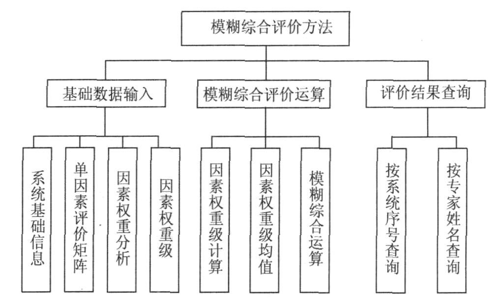 新奧門資料免費資料,模糊評價法_共鳴版10.646