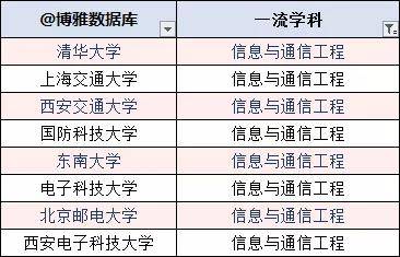 2024新澳六叔最精準(zhǔn)資料,信息與通信工程_媒體版4.510