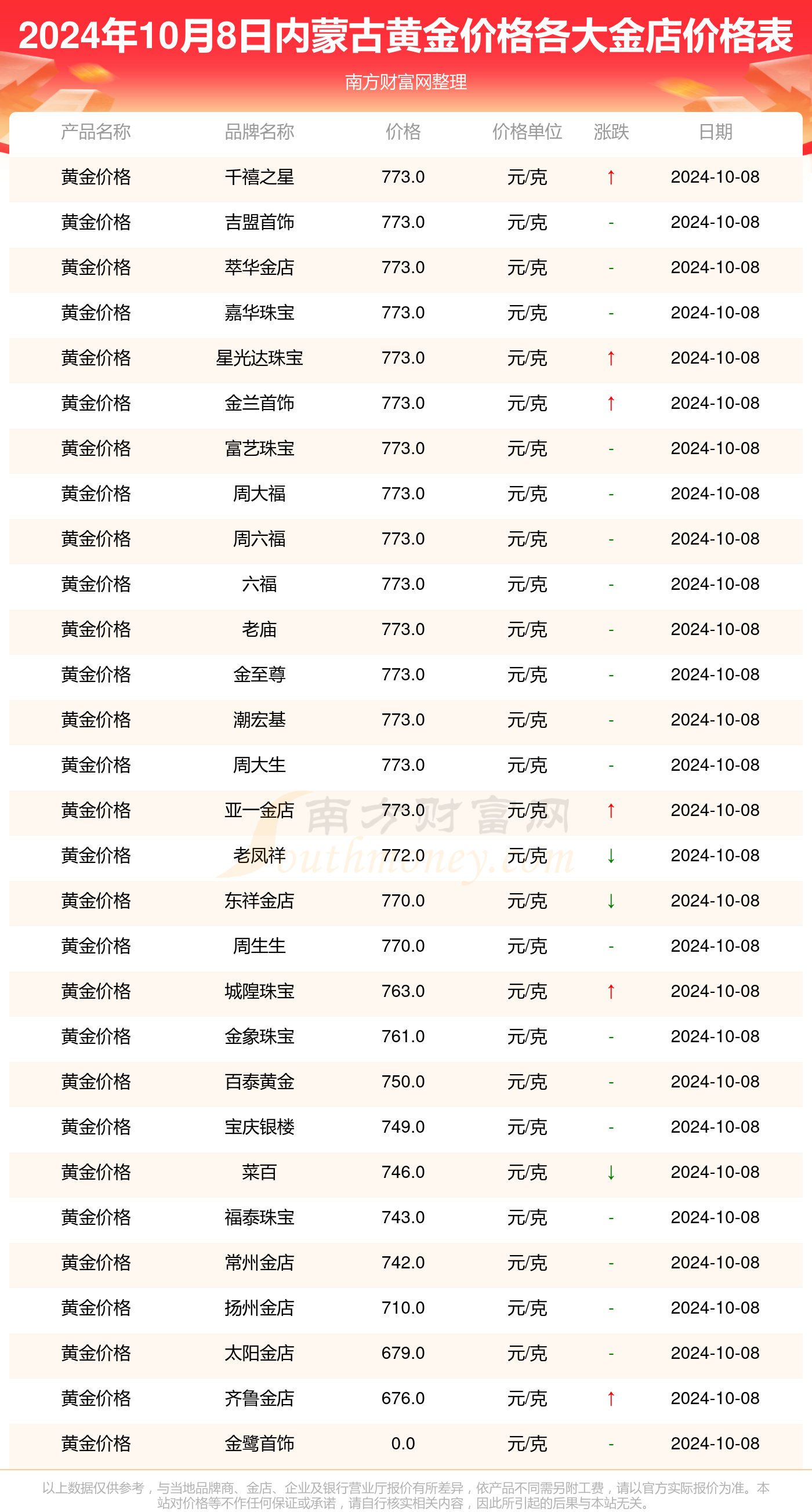 千禧試機號金碼關(guān)注碼的歷史背景,連貫性方法執(zhí)行評估_緊湊版52.897