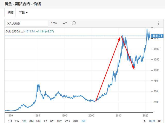 新澳門開獎歷史記錄走勢圖表,快速問題處理_通玄境46.314