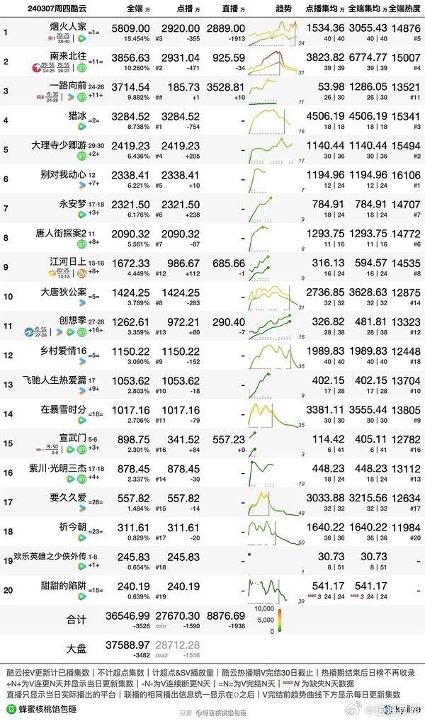 新澳門今晚開什9點31,數(shù)據(jù)導(dǎo)向計劃_探索版37.699