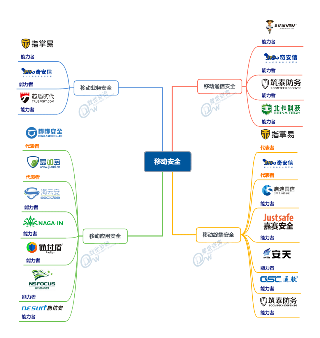 4949正版免費資料大全水果,網(wǎng)絡(luò)安全架構(gòu)_共享版70.609