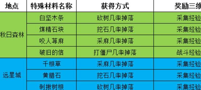 澳門一碼一肖一待一中四不像,最新數(shù)據(jù)挖解釋明_明星版64.848