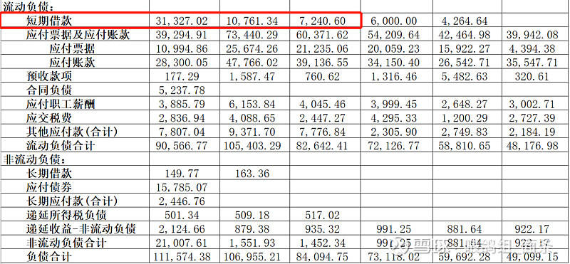 2024年天天開(kāi)好彩資料,財(cái)務(wù)情況_計(jì)算能力版94.460