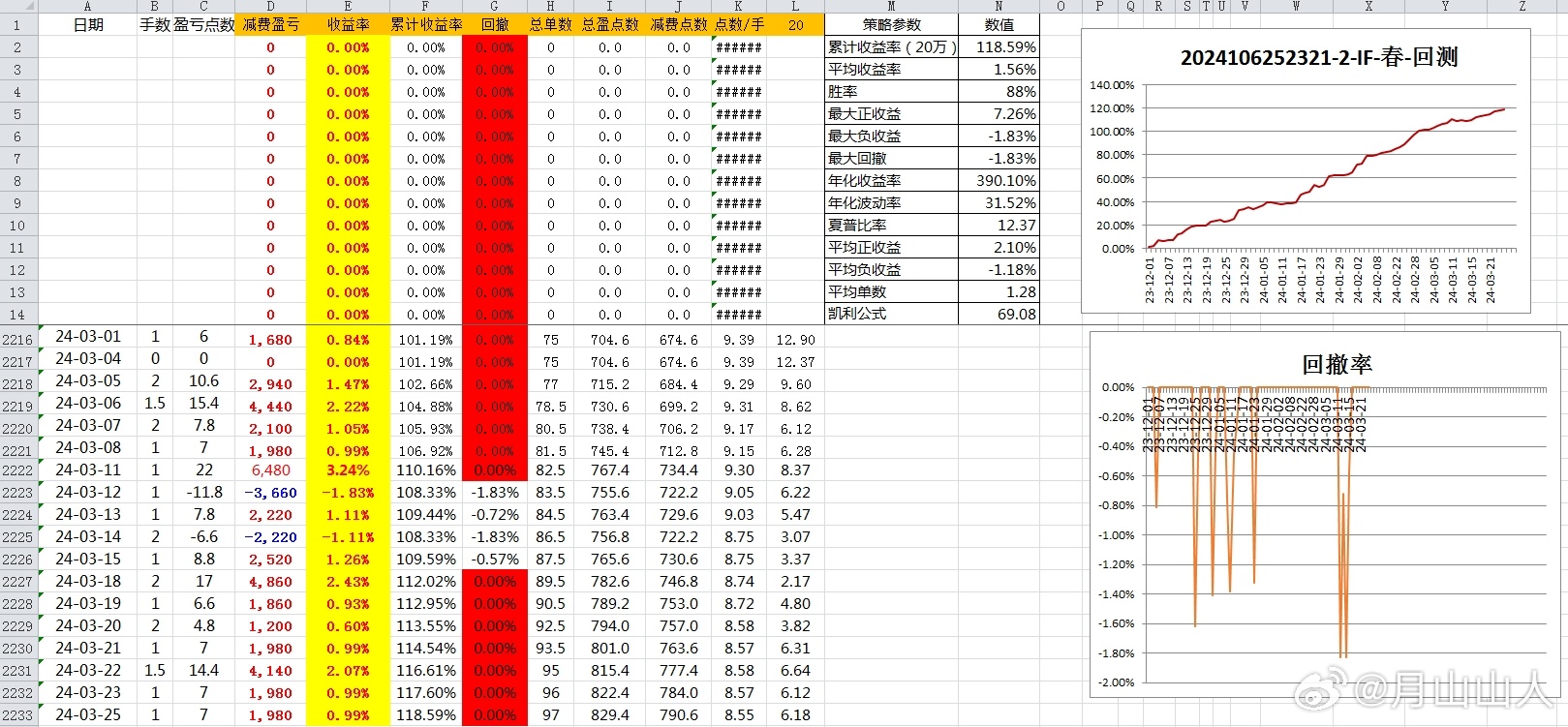 2024年新澳開獎(jiǎng)結(jié)果,策略規(guī)劃_圖形版18.877