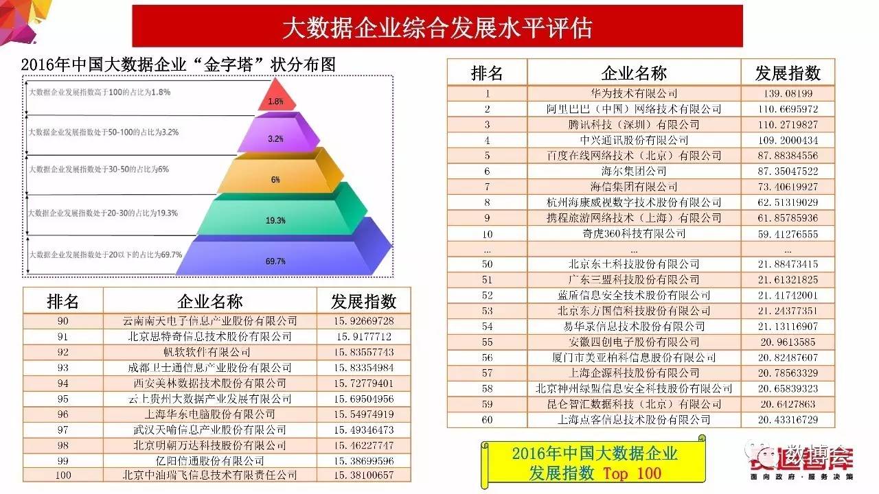 2024澳門精準(zhǔn)正版免費(fèi),精準(zhǔn)數(shù)據(jù)評(píng)估_拍照版72.501