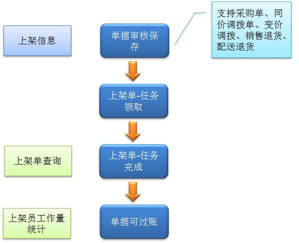 新澳門管家婆一碼一肖一特一中,精準(zhǔn)解答方案詳解_nShop72.557