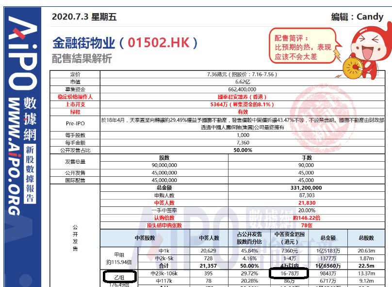 新澳天天開(kāi)獎(jiǎng)資料不全的推薦,快速處理計(jì)劃_妹妹版27.862