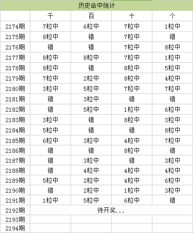 新澳天天開獎(jiǎng)資料大全62期,實(shí)時(shí)數(shù)據(jù)分析_先鋒科技19.443