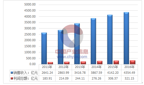 2024新奧免費看的資料,精準(zhǔn)分析實踐_無線版24.913