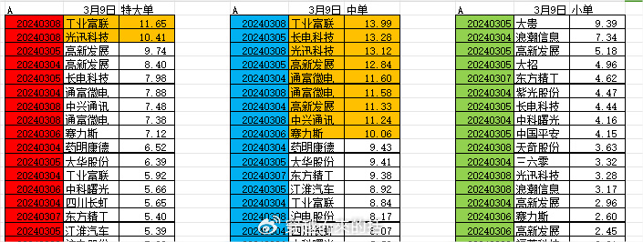 白小姐三期必開一肖,實際確鑿數(shù)據(jù)解析統(tǒng)計_數(shù)線程版74.838