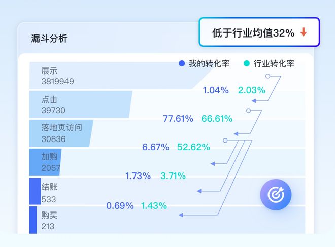 2024全年資料免費(fèi)大全功能,系統(tǒng)評(píng)估分析_云端版10.950