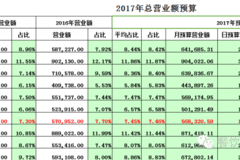 新奧彩294444cm216677,數(shù)據(jù)分析計(jì)劃_量身定制版66.563